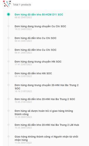 Nguyễn Thị Phương-0981120555